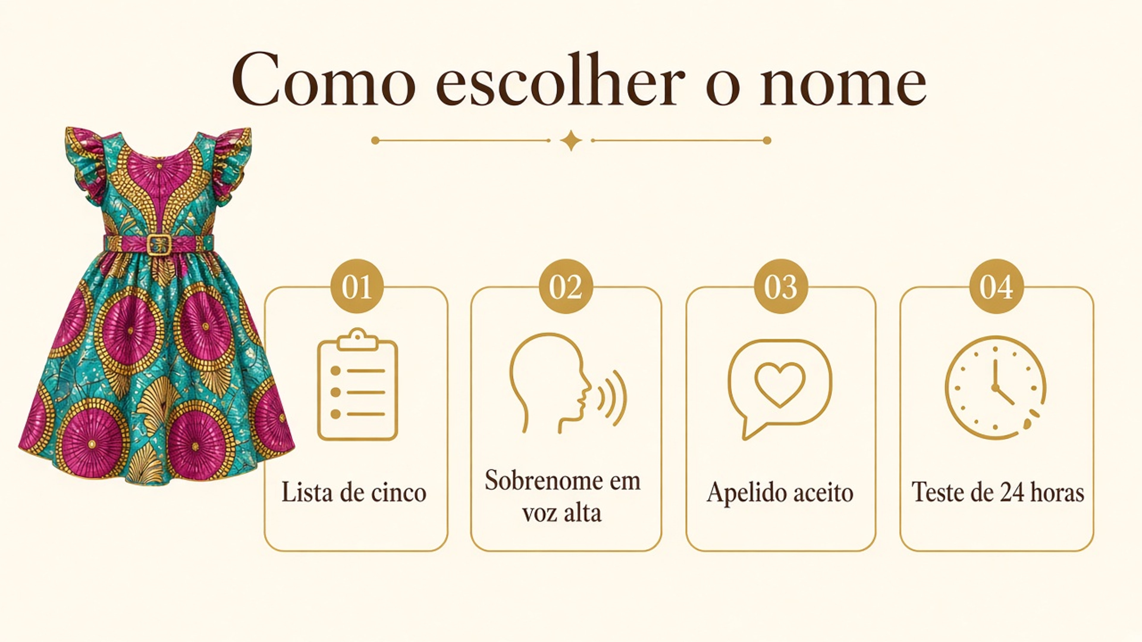 Quatro passos para escolher um nome africano feminino: lista de cinco, sobrenome em voz alta, apelido aceito e teste de 24 horas.